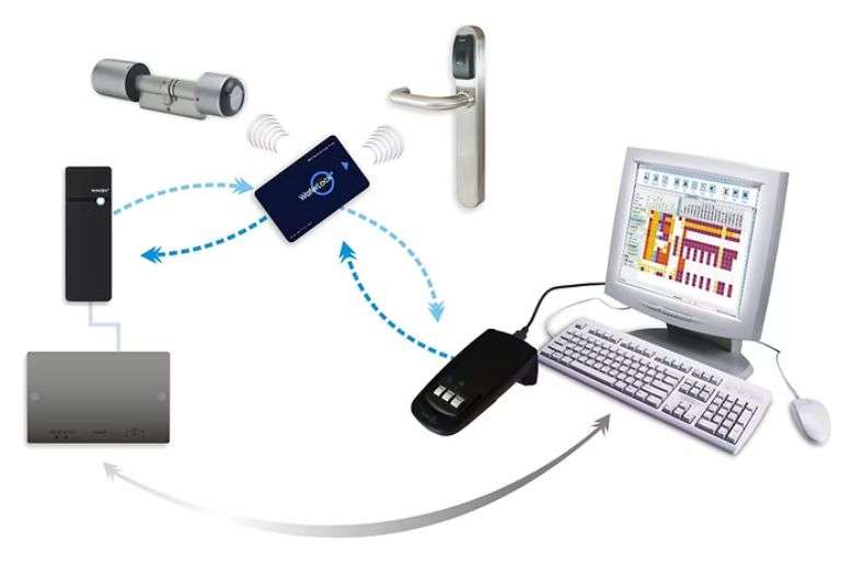 Waferlock E-link system